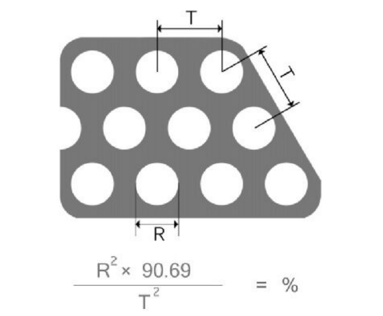沖孔網開孔率計算公式